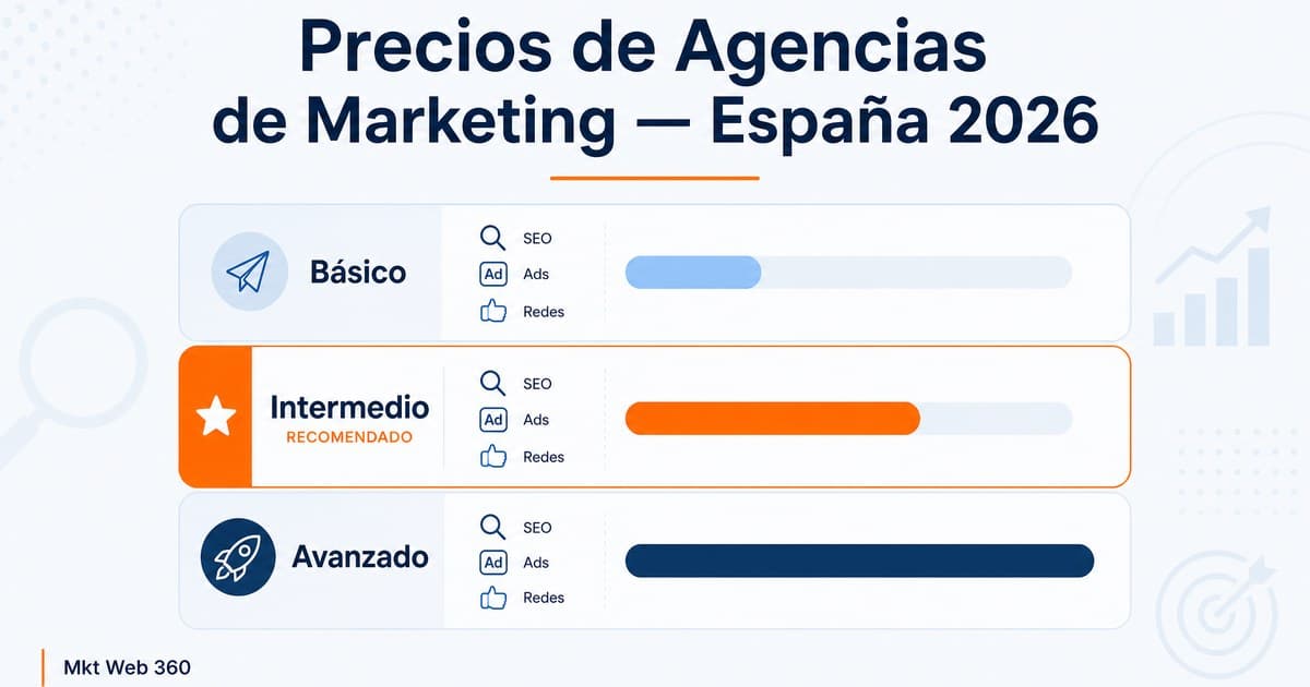 Cuánto cuesta una agencia de marketing digital en España en 2026